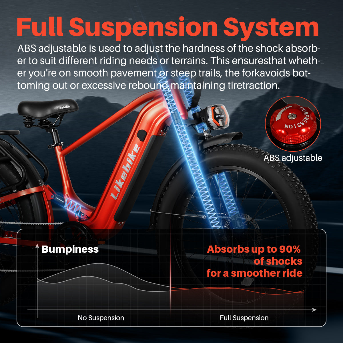 Likebike Rail 7 Ebike