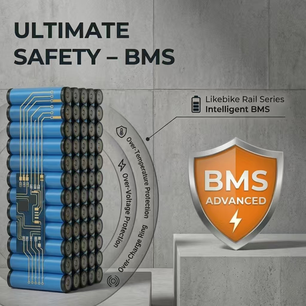 Likebike Rail 5 High-Performance Ebike - 2000W Peak, 50+ Miles Range, Full Suspension & Fat Tires Comfort City Commuter