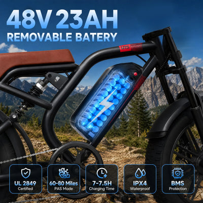 LIKEBIKE U15 Electric Bike for Adults, 2000W Peak Motor, 48V 23Ah Removable Battery, 34 MPH, 60-80 Miles, 20" Fat Tire Full Suspension E-Bike with NFC